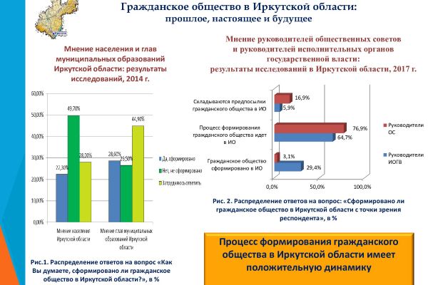Гражданское общество в Иркутской области: представление материалов общественности региона
