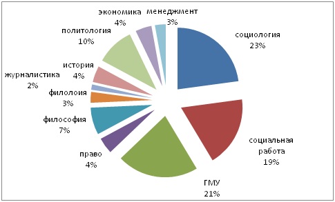 Трансгрессия